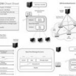 open-flow-cheat-sheet-um open-flow-cheat-sheet-um
