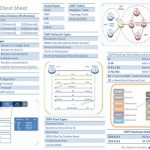 ospf-cheat-sheet ospf-cheat-sheet