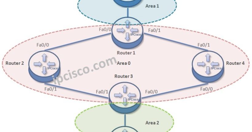 ospfv3-topology-ipcisco