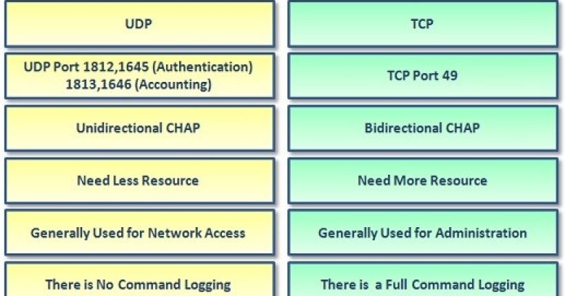 radius-versus-tacacs