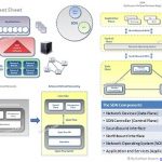 sdn-cheat-sheet