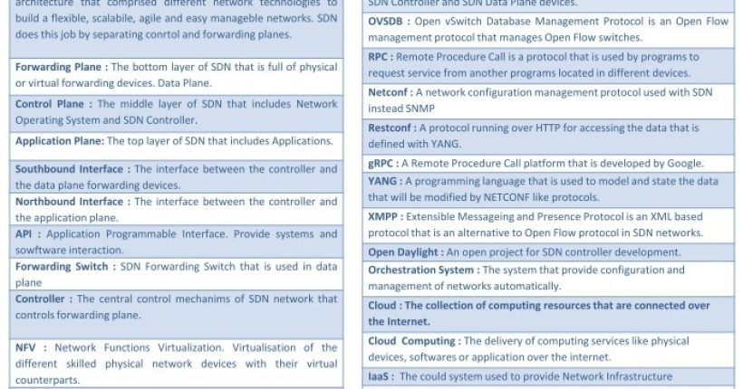 sdn-terminology