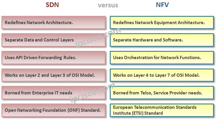 sdn-versus-nfv