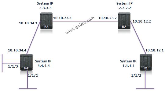 sevice-core-network-topology