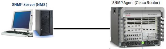 snmp configuration example on cisco