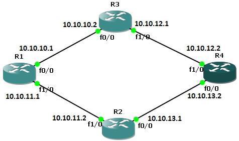 static routing