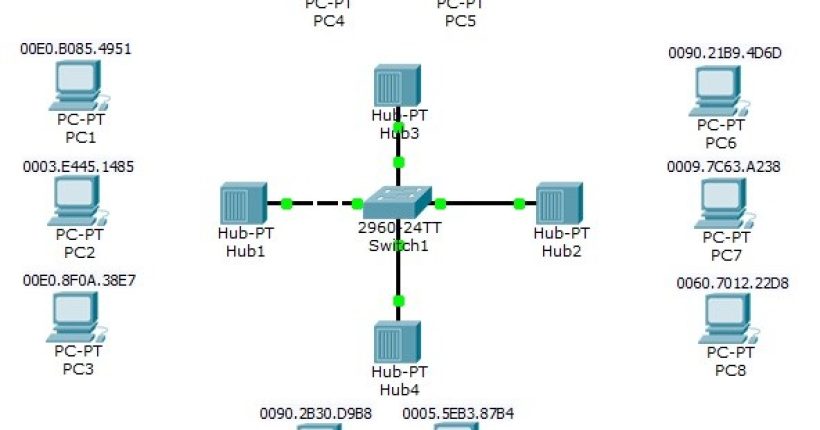 switch port security