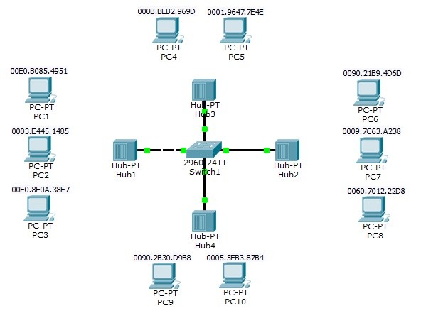 switch port security