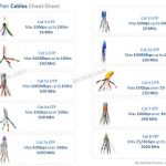 twisted-pair-cheat-sheet