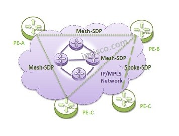 vpls-topologies-hierarchical-