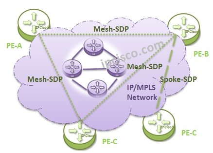vpls-topologies-hierarchical
