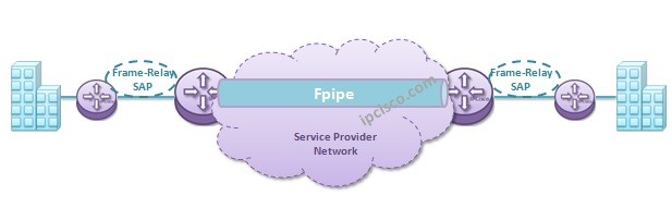 vpws-fpipe