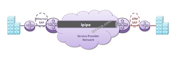vpws-ipipe