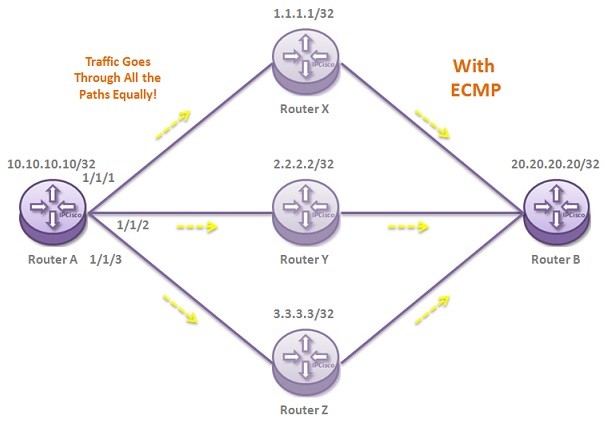 with-ecmp